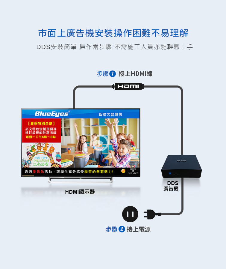 DDS广告机